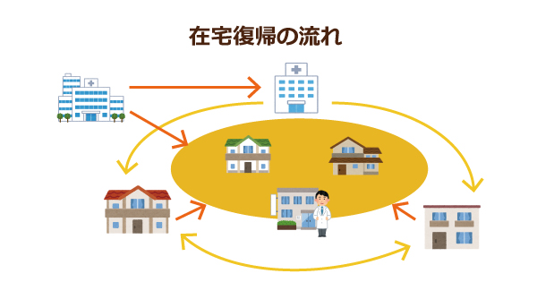 地域包括ケア病棟は医療と介護の橋渡しとなるか!?2025年に向けて在宅復帰支援ネットワークの構築が急務｜みんなの介護ニュース