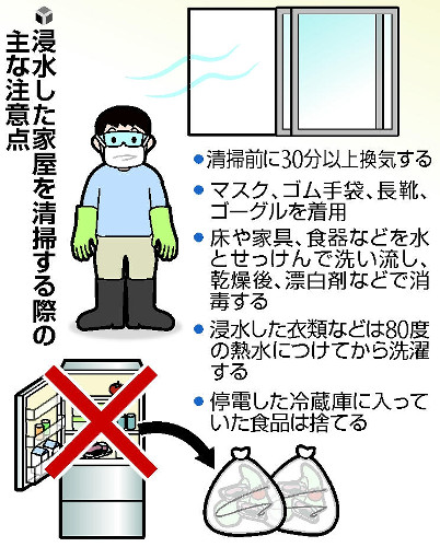 ３０分換気した後に作業・床や壁を洗い流す…浸水家屋の後片付け、感染症対策を : yomiDr. / ヨミドクター（読売新聞）