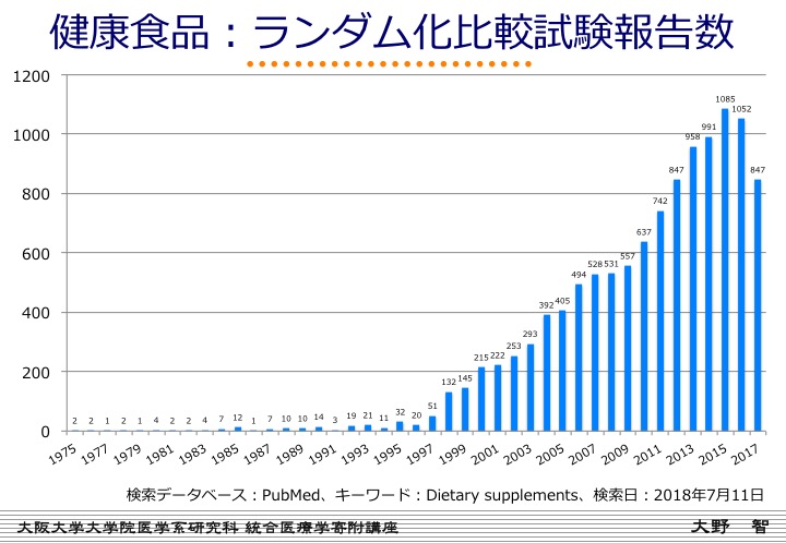 健康食品やサプリ　科学的根拠ってあるの？：朝日新聞デジタル