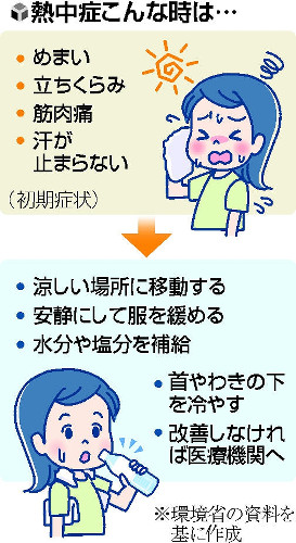 めまいや立ちくらみ、筋肉痛も…熱中症危険信号 : yomiDr. / ヨミドクター（読売新聞）