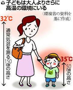 子どもを熱中症から守る…プールや海など、水の中でも用心を : yomiDr. / ヨミドクター（読売新聞）