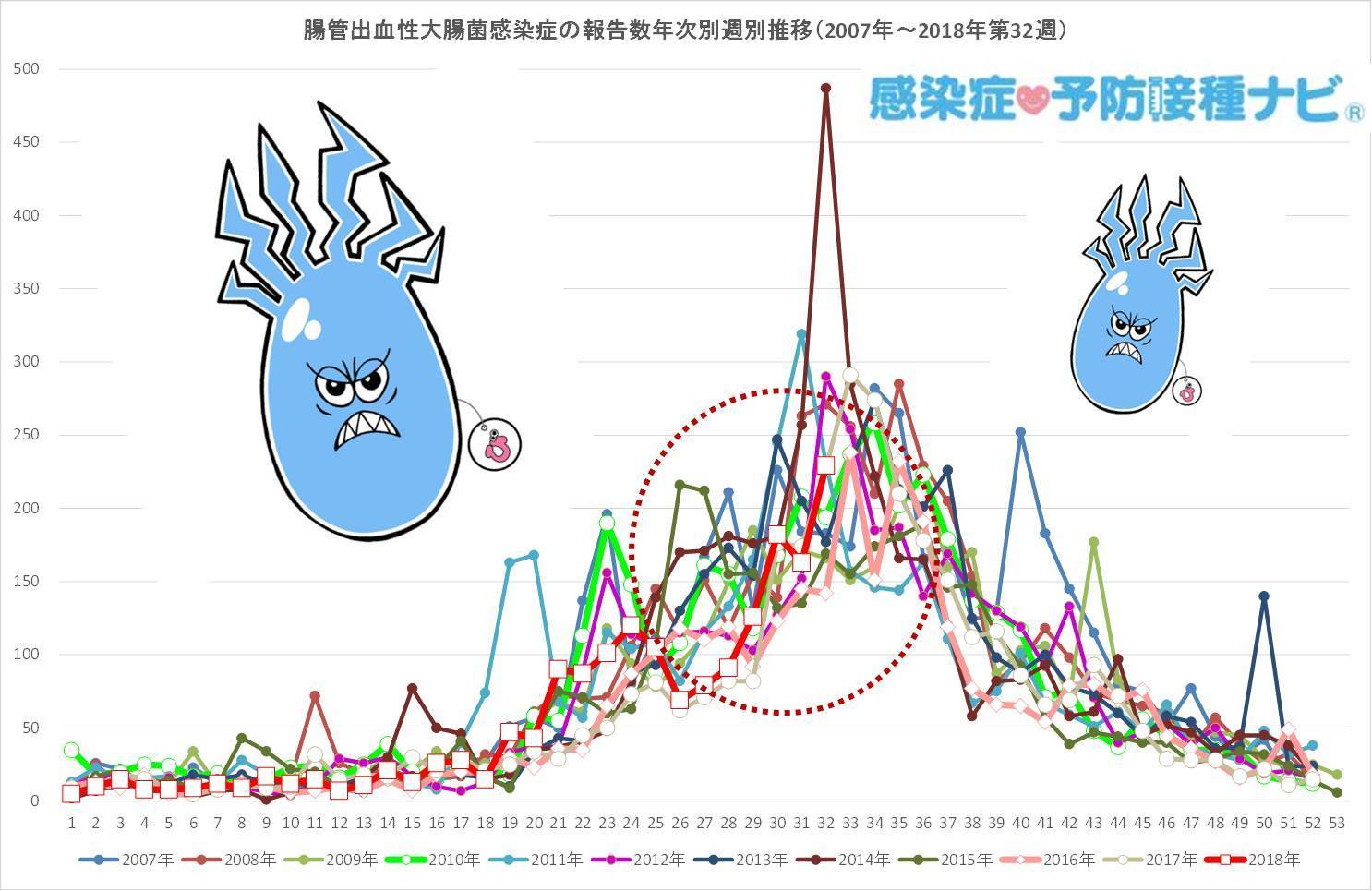【感染症ニュース】腸管出血性大腸菌感染症 今年最多の報告数を更新　生肉の扱いに要注意（感染症・予防接種ナビ） - Yahoo!ニュース