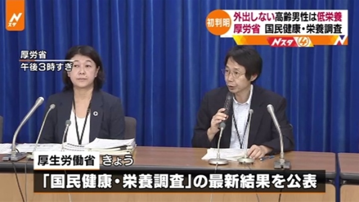 外出しない高齢男性は「低栄養」の傾向、国民健康・栄養調査 TBS NEWS