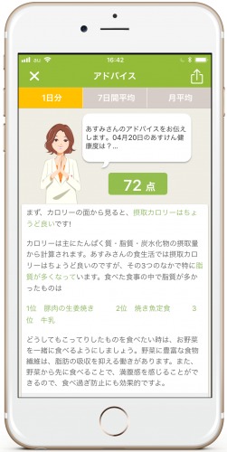 ダイエッター250万人の1.2億件の食事記録を集計！2018年もっとも食べら..（株式会社ウィット プレスリリース）