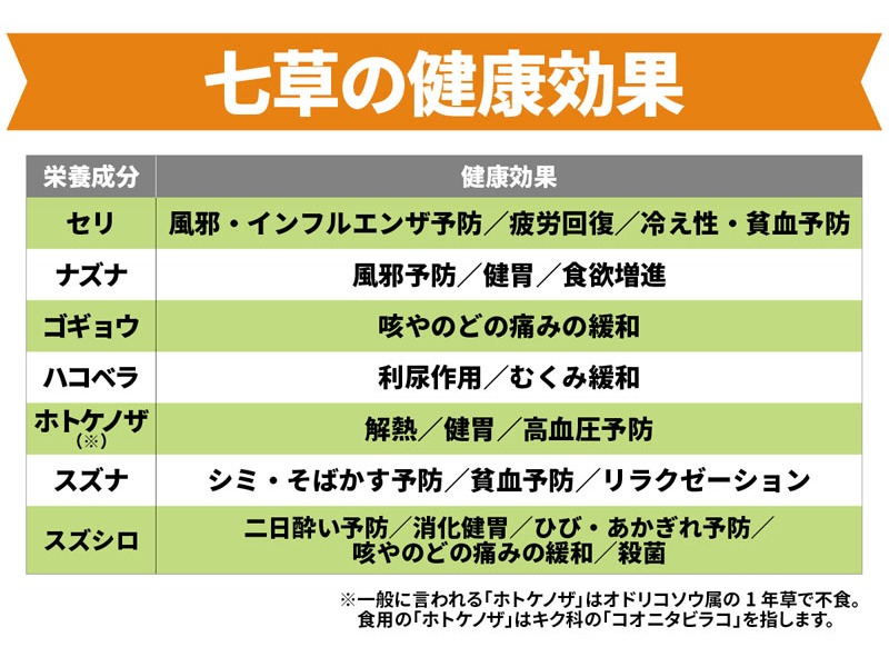 知って納得！ 七草粥の健康効果 - ウェザーニュース