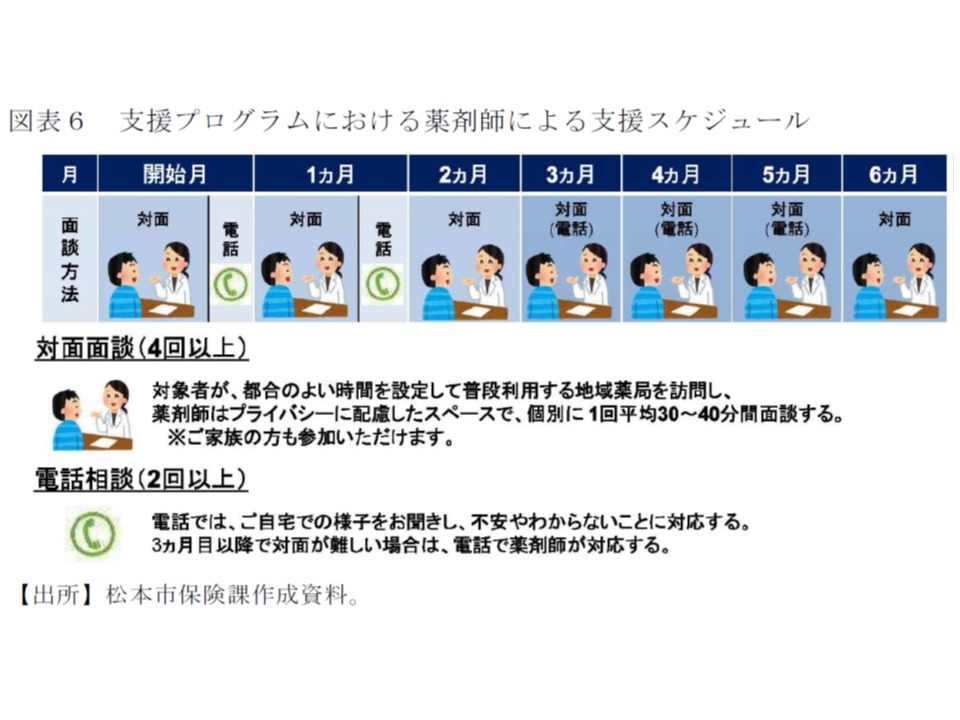 糖尿病性腎症の重症化予防、「自治体と医師会・薬剤師会の連携強化」「再度の受診勧奨」など重要―厚労省 | メディ・ウォッチ | データが拓く新時代医療