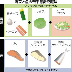 子どもが苦手な野菜や魚、食べさせるコツは？ 「食べ残しゼロ」達成の栄養士に聞きました | 子育て世代がつながる | 東京すくすく – 東京新聞