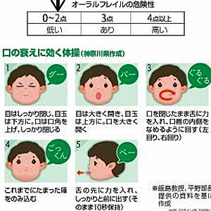 口腔機能の低下予防…健康悪化・孤立防ぐ : yomiDr. / ヨミドクター（読売新聞）