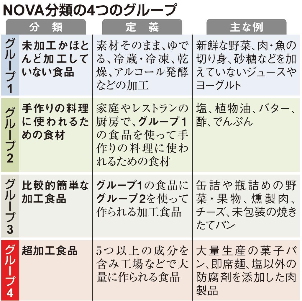 超加工食品でがんリスク増大？　因果関係不明、栄養はバランスが大事 - 産経ニュース