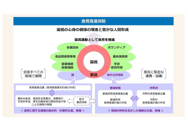 朝食欠く子ども・若者が増加傾向…食育白書 | リセマム