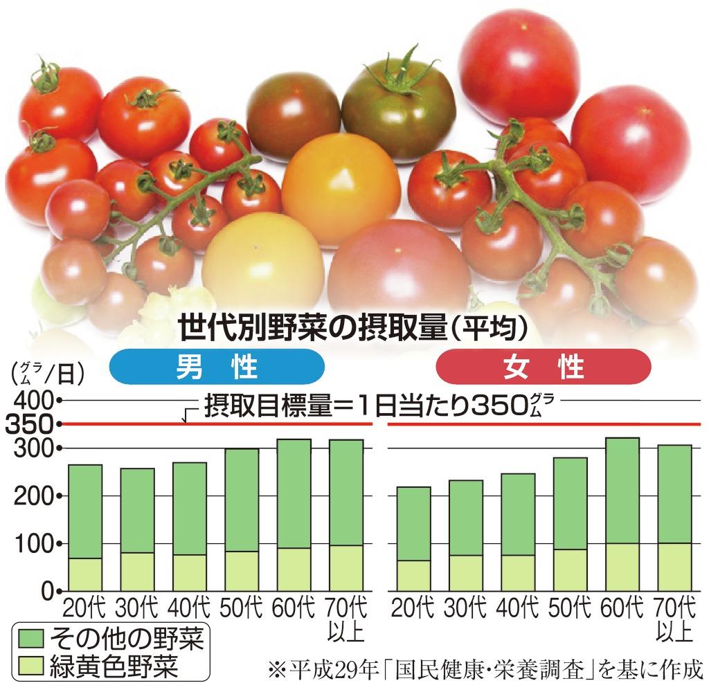 食卓に野菜を（上）　サラダブームでも足りない（1/2ページ） - 産経ニュース