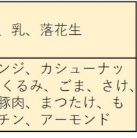アレルギー表示推奨品目に「アーモンド」追加（消費者庁発表） | 母子栄養協会
