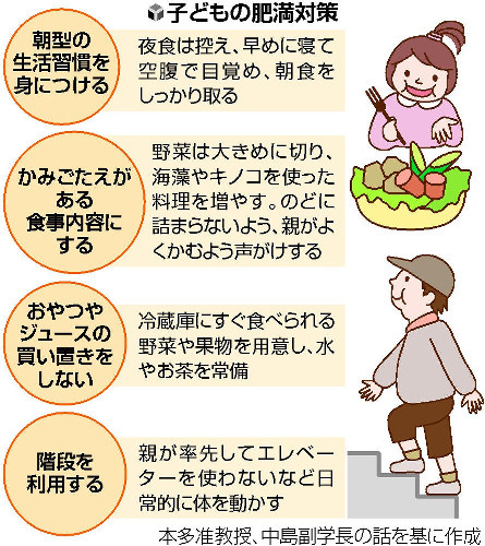 安心の設計 子ども 肥満対策は親子一緒に 生活習慣改善 学校等とも協力 2019年10月23日 Biglobeニュース ニュース Eatreat