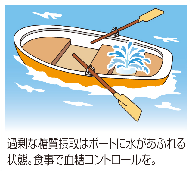 糖尿病の血管合併症 | 岐阜新聞Web