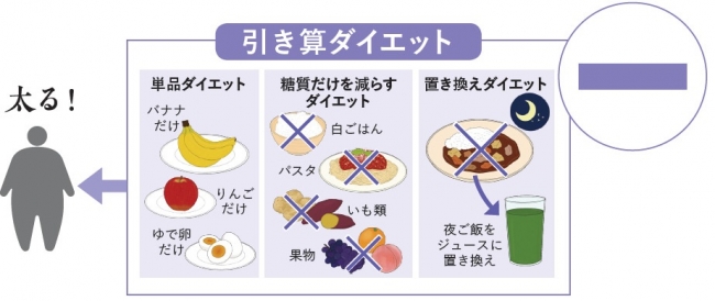 やせないワケは糖質でもカロリーでもなく、栄養不足だった!新常識「足し算ダイエット」とは?:時事ドットコム