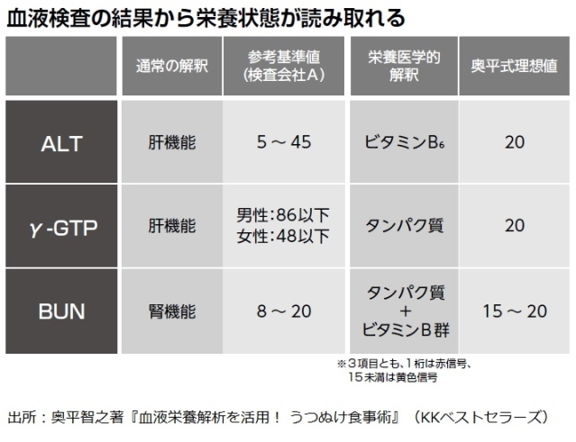 その「うつ状態」は食事が原因かも!?（PHP Online 衆知（THE21）） - Yahoo!ニュース