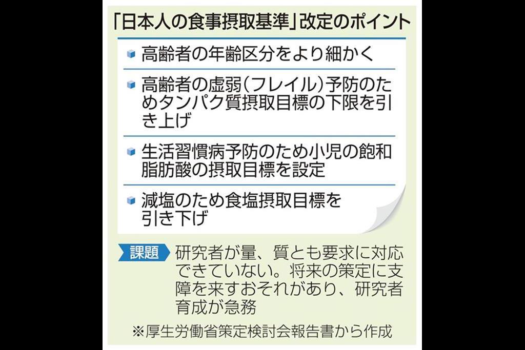 5年ぶり食事摂取基準改定　高齢者の虚弱予防対応、減塩へ目標を引き下げ (2/2ページ) - SankeiBiz（サンケイビズ）：自分を磨く経済情報サイト