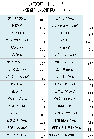 豚肉のロールステーキ : yomiDr. / ヨミドクター（読売新聞）