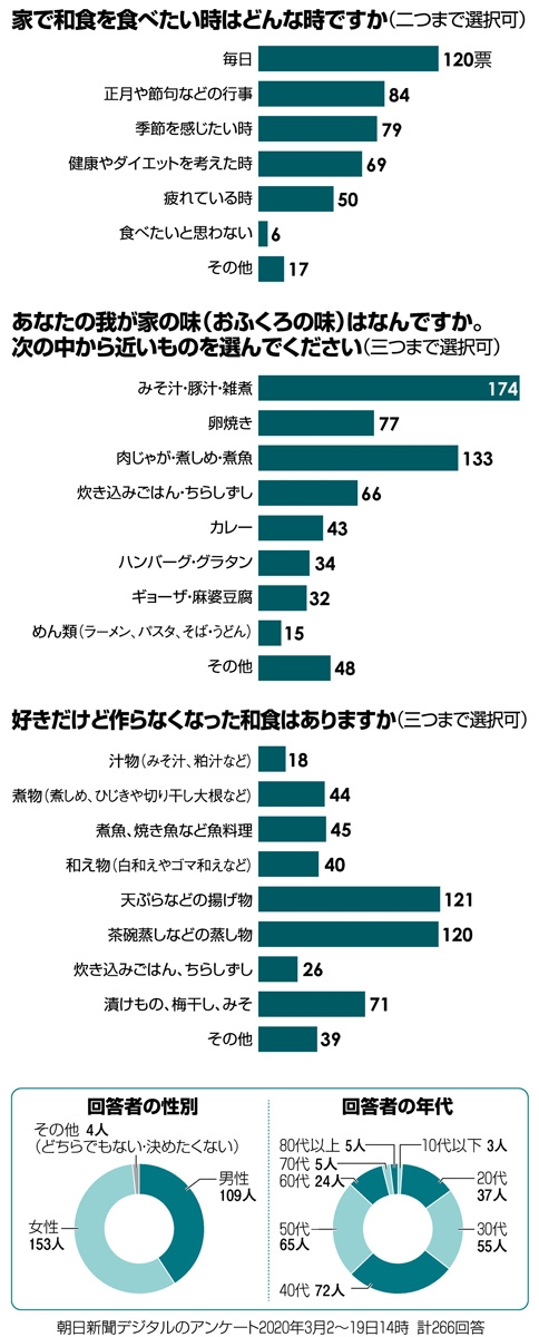 和食って? 家庭料理編:朝日新聞デジタル