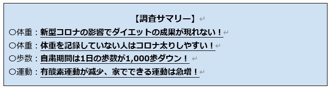 “コロナ太り”急増!?体重を記録しない人は約1kgの体重増加 新型コロナウイルス流行下での生活習慣の変化を調査 |株式会社リンクアンドコミュニケーションのプレスリリース