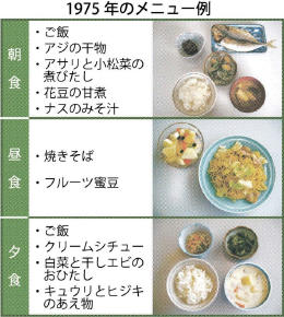 ＜東北大＞75年型の食事「健康的」 肥満改善 | 河北新報オンラインニュース