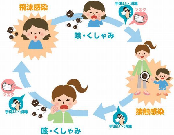 知っておきたい新型コロナウイルス、家庭の感染と予防とは? 衛生のプロ・サラヤが提案｜食品産業新聞社ニュースWEB