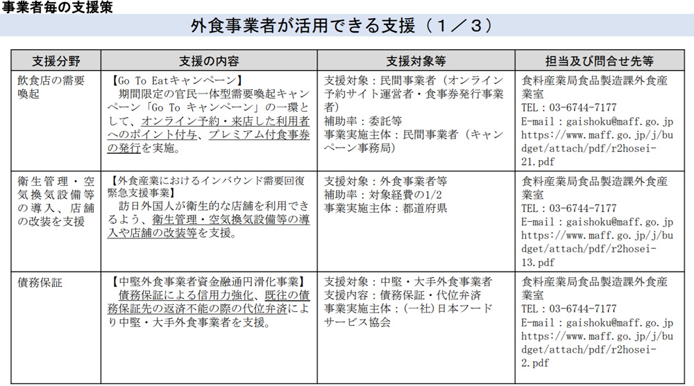 農水省／食品関連事業者・農林漁業者「支援策」取りまとめ | 流通ニュース