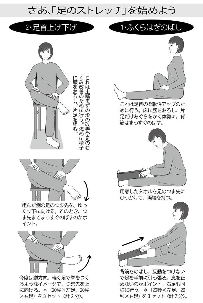 「なんだか足が重たい」は危険なサイン “コロナフレイル”を回避する運動 (1/2) 〈週刊朝日〉｜AERA dot. (アエラドット)