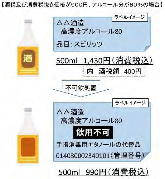 手指消毒用「高濃度エタノール製品」一定の要件で酒税免除/国税庁｜食品産業新聞社ニュースWEB