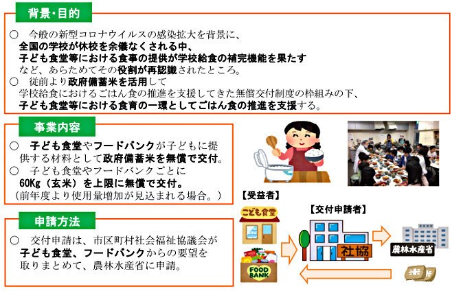 子ども食堂・フードバンクに政府備蓄米を無償提供/農水省|食品産業新聞社ニュースWEB