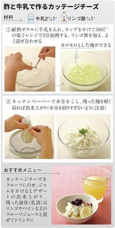 古くて新しい調味料「酢」　かけて食欲増進　塩分カット（産経新聞） - Yahoo!ニュース
