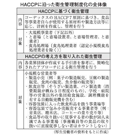 HACCP制度化　厚労省、説明会など準備着々　中小企業へ普及が課題