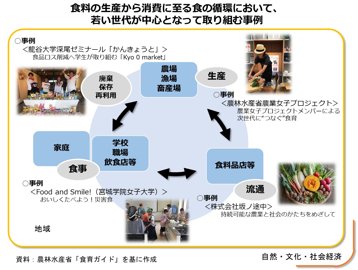 令和を担う若い世代の食育を特集｜農林水産省のプレスリリース