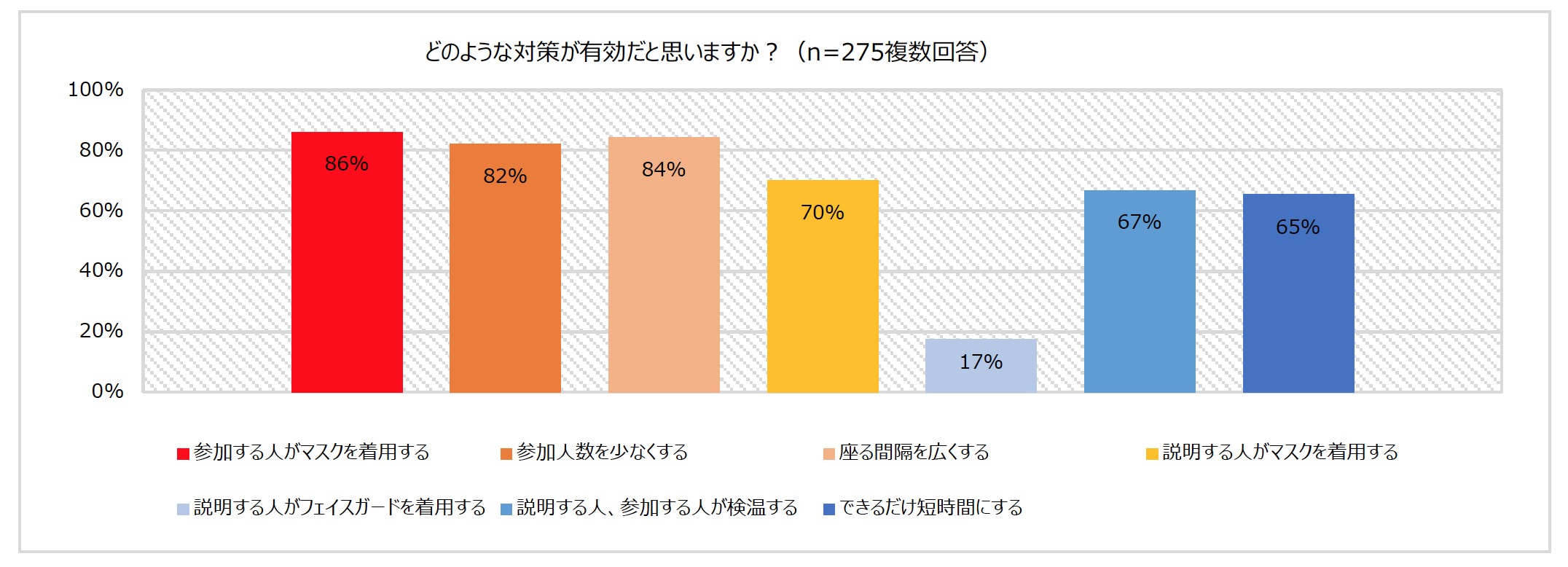 新型コロナウイルス感染症のため外出自粛が続き、3歳以上のお子様の約4割が「栄養バランスが悪くなった」と回答　「母親学級に参加した」はわずか2％に｜雪印ビーンスタークのプレスリリース