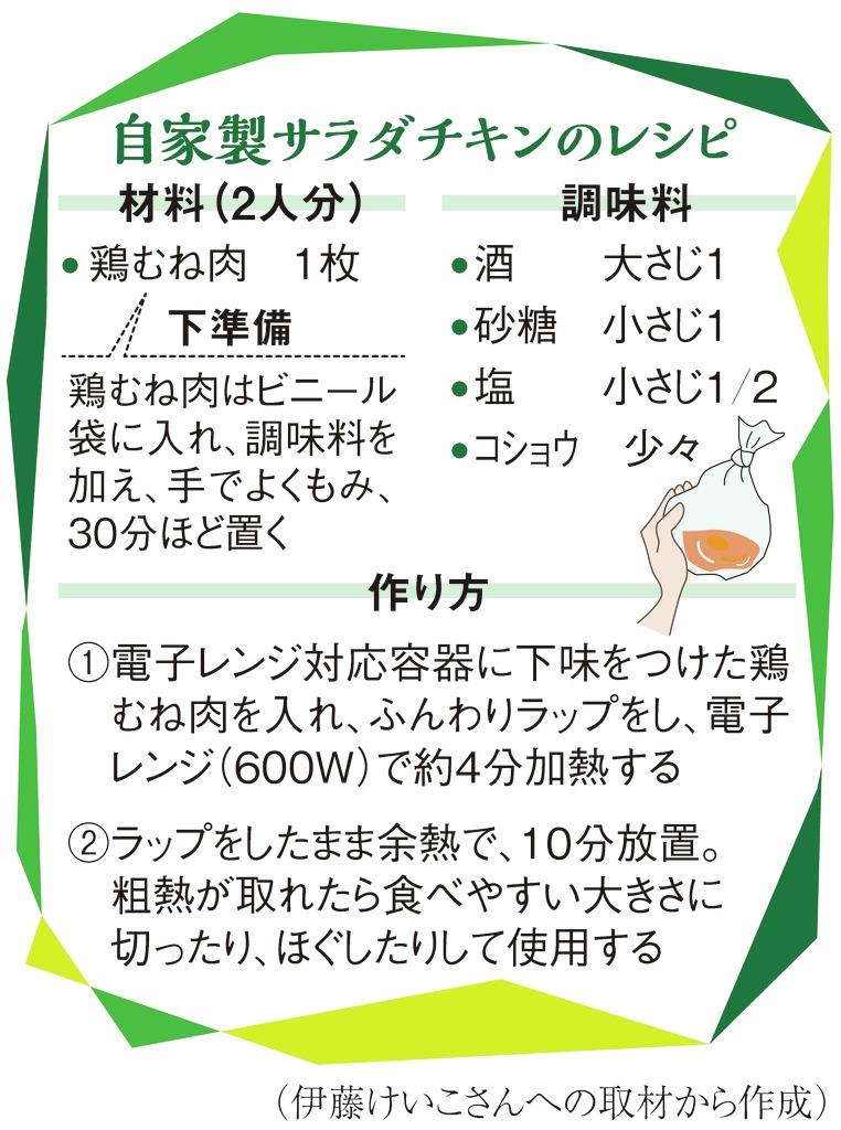 健康志向で人気の「サラダチキン」食べ応え満点　一手間アレンジ　自家製簡単レシピも（1/2ページ） - 産経ニュース
