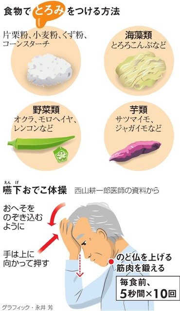 とろみで誤嚥を予防　食事を楽しむ：朝日新聞デジタル