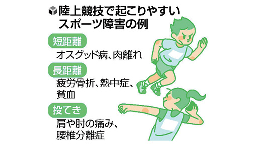 成長期のスポーツ（１４）陸上競技　種目で異なる障害 : yomiDr./ヨミドクター（読売新聞）