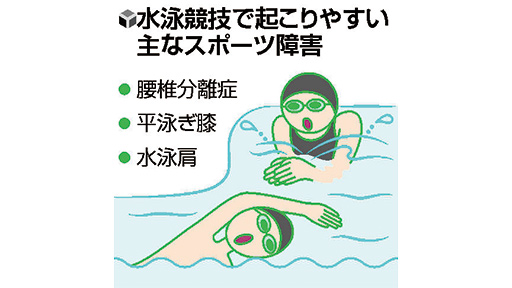 成長期のスポーツ(15)水泳で多い 腰、膝、肩の痛み : yomiDr./ヨミドクター(読売新聞)