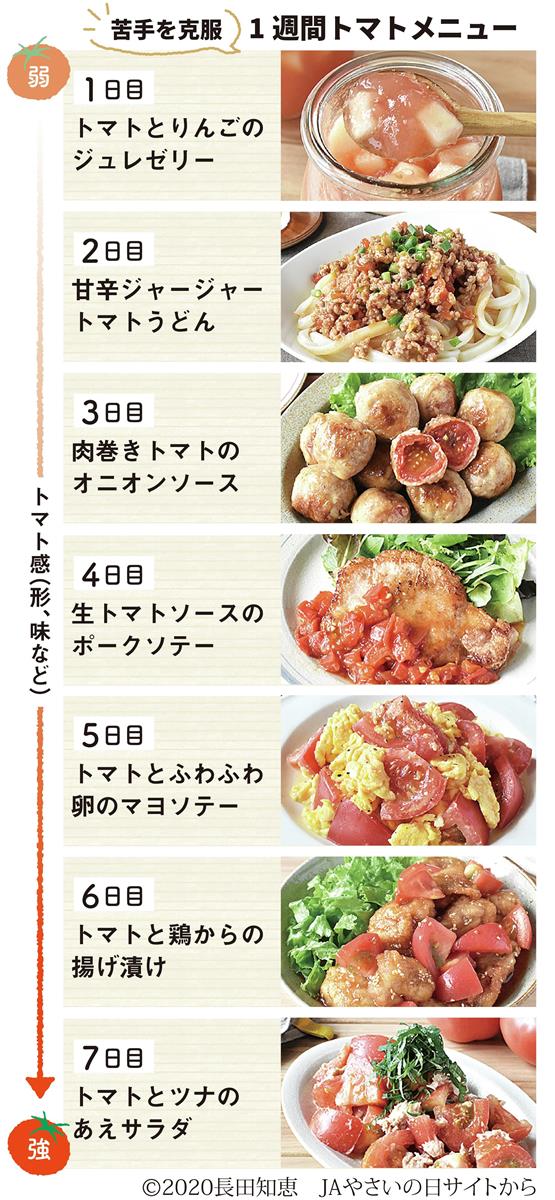 野菜嫌い1週間で克服 夏休みに親子チャレンジ 1 2ページ 産経ニュース ニュース Eatreat 野菜嫌い1週間で克服 夏休みに親子チャレンジ 1 2ページ 産経ニュース ニュース Eatreat