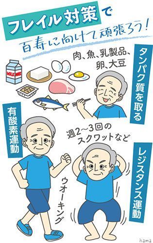 〈53〉メタボからフレイルへ　筋肉増やし健康生活 - 琉球新報 - 沖縄の新聞、地域のニュース