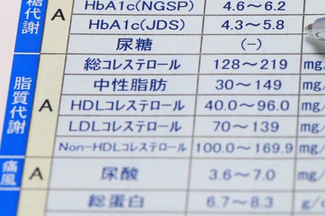 脂質異常症を放置しない　中年の4～5割は健診で異常値