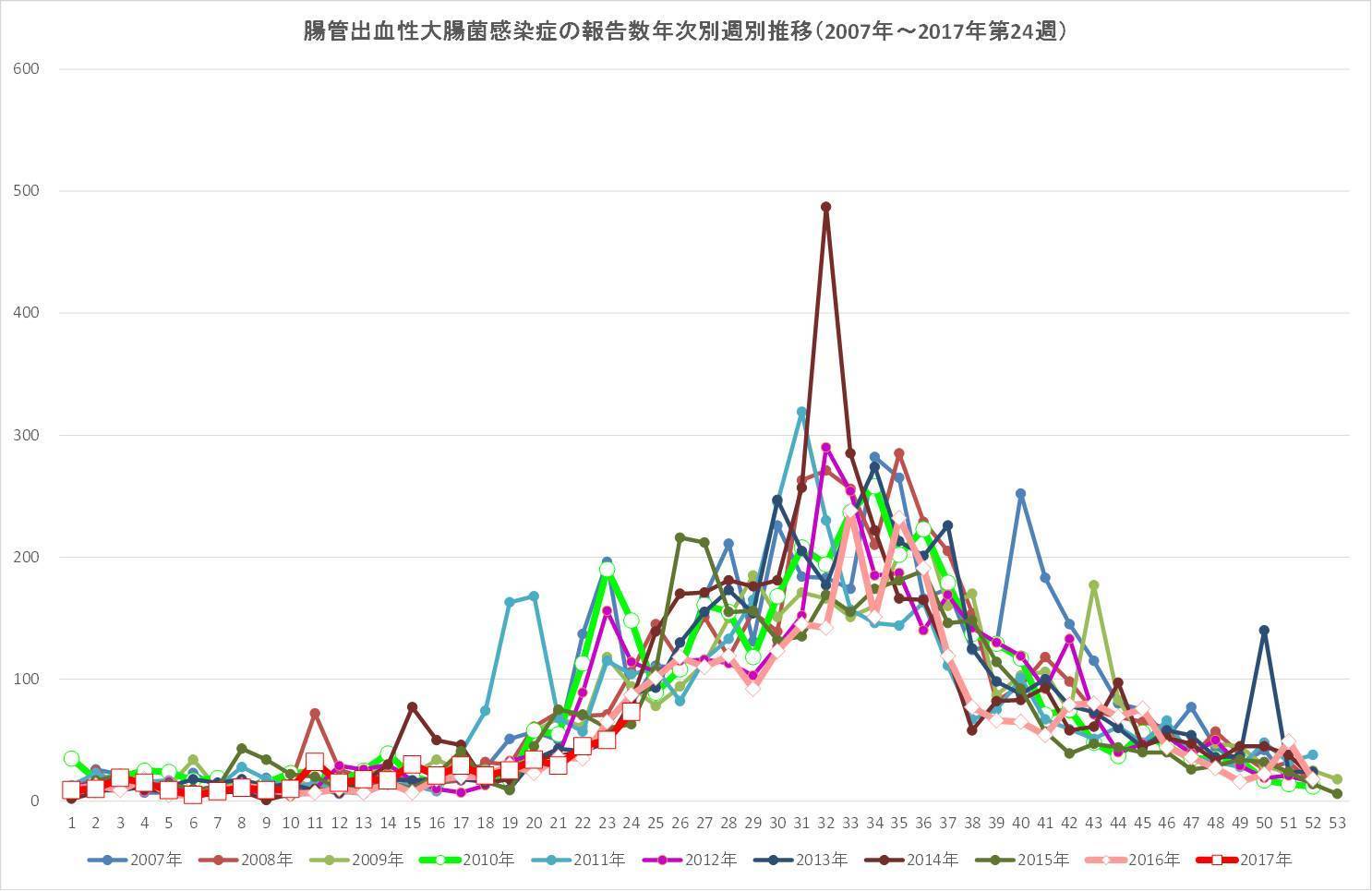 7月に注意してほしい感染症は手足口病、腸管出血性大腸菌感染症、咽頭結膜熱、溶連菌感染症 (感染症・予防接種ナビ) - Yahoo!ニュース