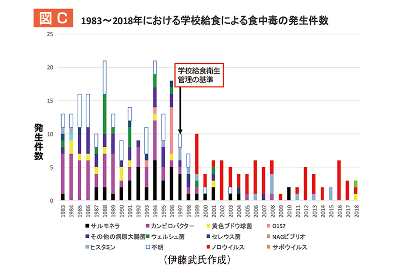 ウィズコロナ時代における学校給食の役割を見つめなおす – 日本教育新聞電子版　NIKKYOWEB