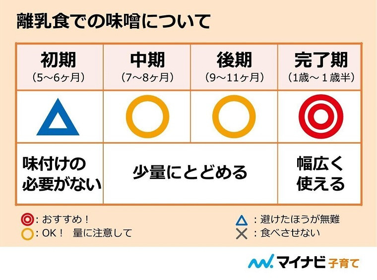 離乳食の調味料味噌はいつから 後期 完了期のレシピ 管理栄養士監修 マイナビ子育て ニュース Eatreat 離乳食の調味料味噌はいつから 後期 完了期のレシピ 管理栄養士監修 マイナビ子育て ニュース Eatreat