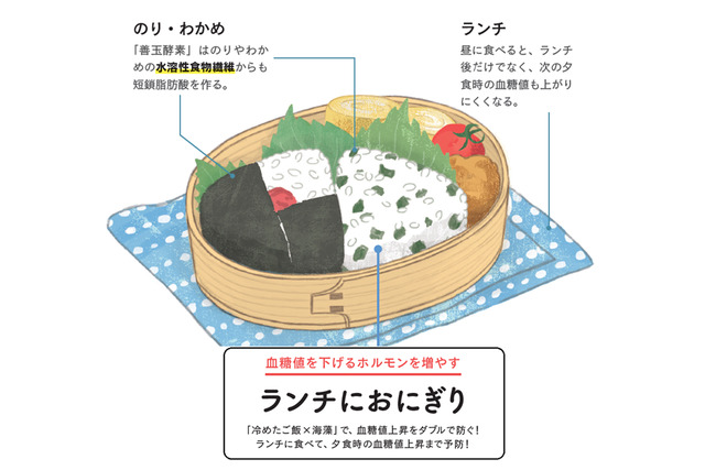 血糖値対策の意外な一品、「ランチにおにぎり」はいかが?