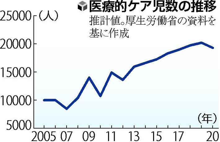 ペースト状の給食、胃ろうの子どもに笑顔…特別支援校で提供の動き広がる : 社会 : ニュース : 読売新聞オンライン