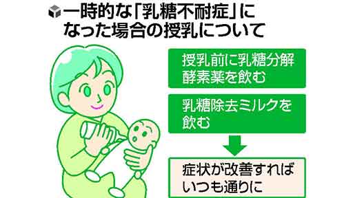おなかのトラブル（４）すっぱい臭いの下痢が長引くなら「乳糖不耐症」の疑い | ヨミドクター(読売新聞)