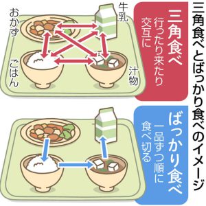 「三角食べ」の是非に反響　学校給食は「残すな」の時代から変わりました | 東京すくすく | 子育て世代がつながる ― 東京新聞