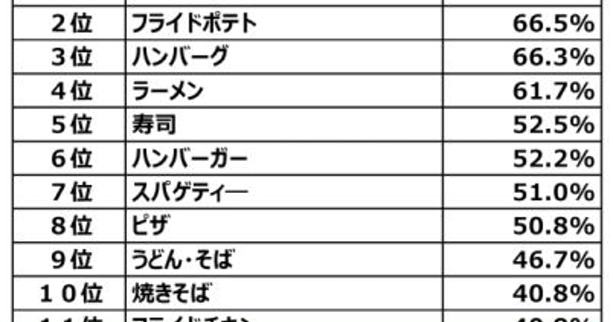 味の素冷凍食品、「ギョーザ」で食を学ぶ教育番組「ギョー育TV」を始動: 日本経済新聞