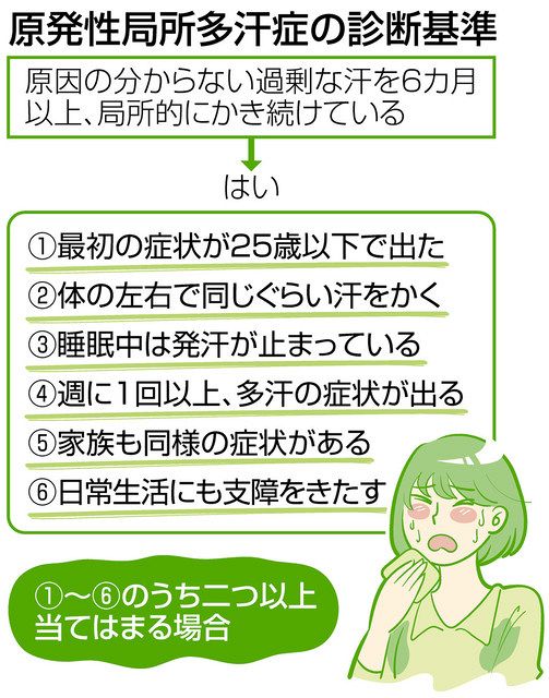 日常生活に支障 原発性局所多汗症 夏の脇汗、新薬が味方に 保険適用塗り薬とシート型  :東京新聞 TOKYO Web